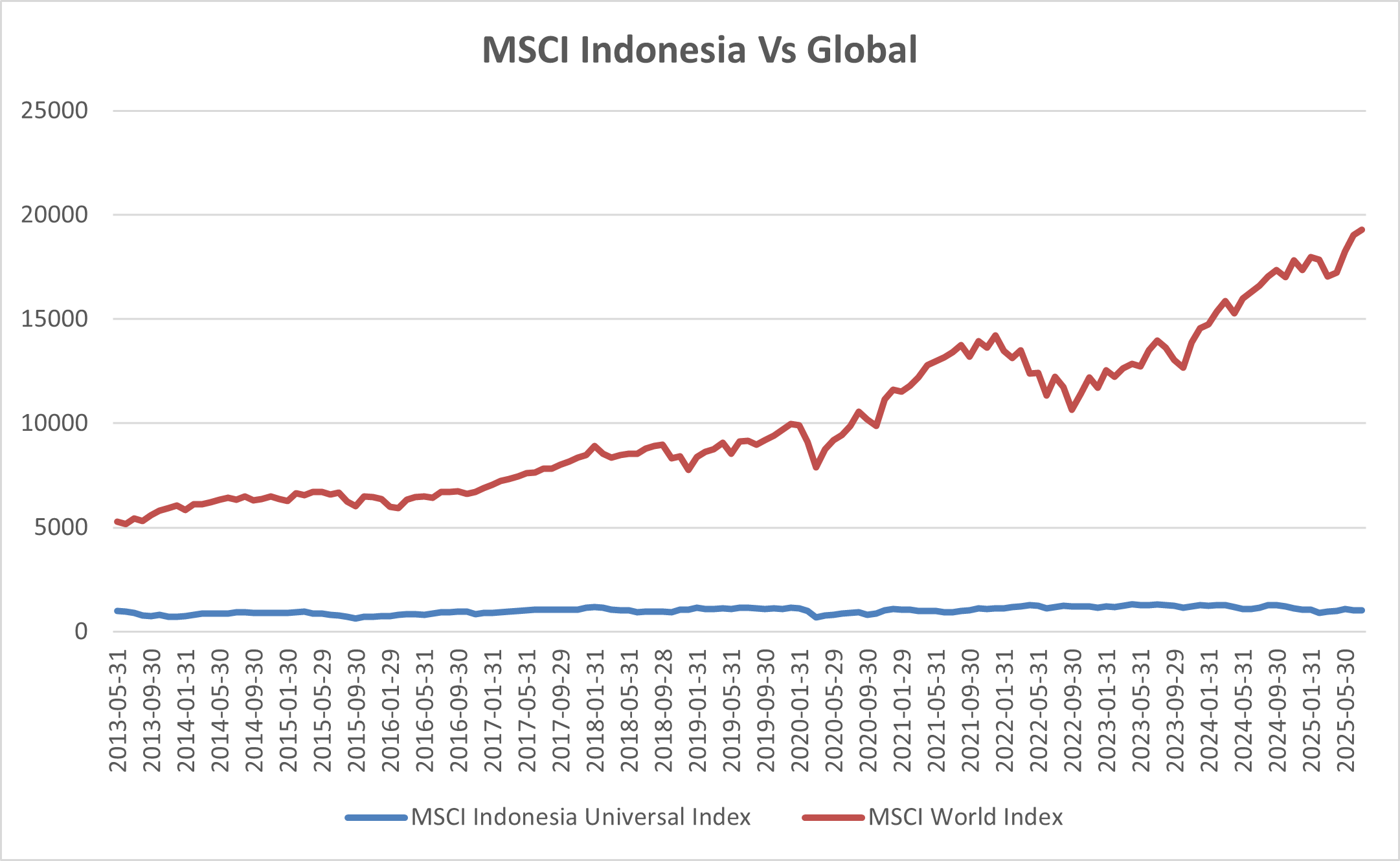 rebalancing
