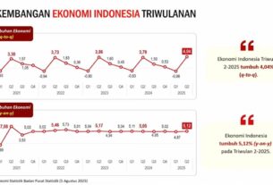 Ekonomi Indonesia