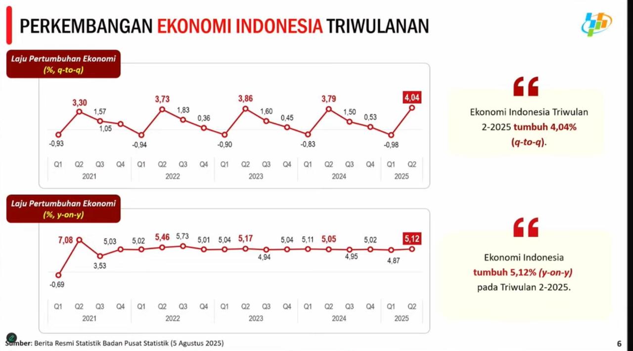 Ekonomi Indonesia